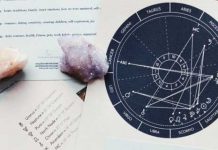 En İyi Doğum Haritası Ücretsiz En İyi Doğum Haritası Ücretsiz